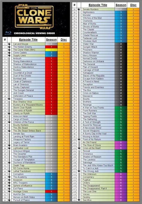 should i watch clone wars season 7 in chronological order|star wars clone timeline order.